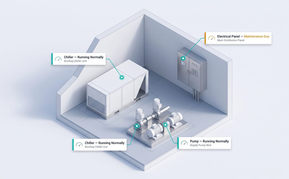 Rendering of condition sensors on equipment in a mechanical and electrical room